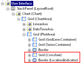 visualtree-before visualtree-before
