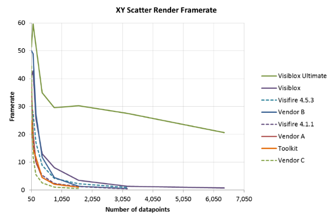 ScatterRenderFrameRate