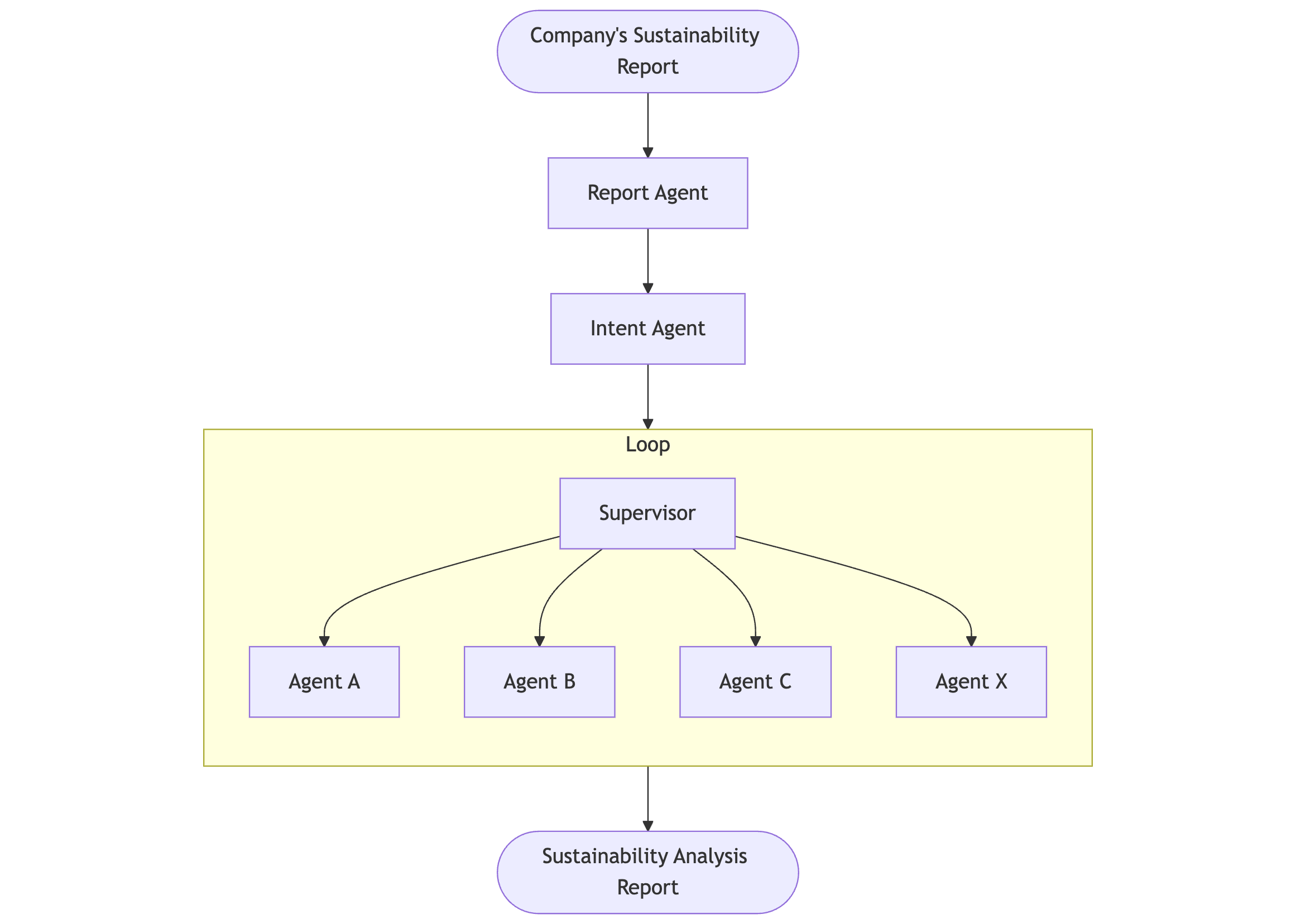 Agentic, Conversational Reporting