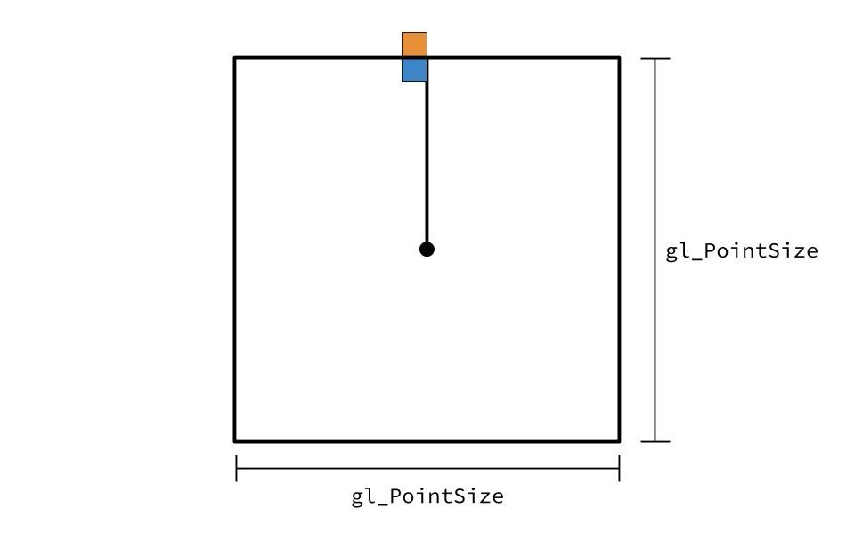 Source of aliasing Source of aliasing