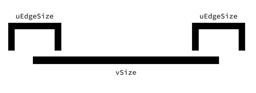 Relationship between vSize and uEdgeSize Relationship between vSize and uEdgeSize
