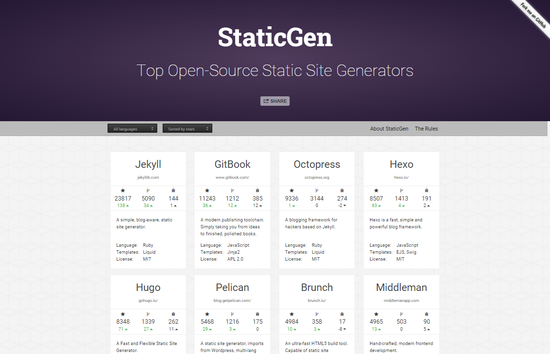 Staticgen StaticGen Static site generator statistics